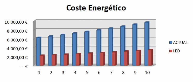 tabla-de-coste-energetico-iluminacion