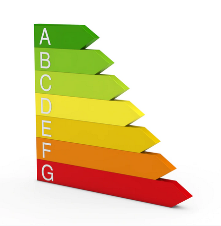 Las nuevas regulaciones de etiquetas de eficiencia energética de los productos de iluminación.