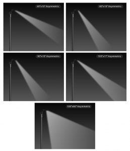proyectores-led-M20-ejemplos-aperturas-y-posiciones
